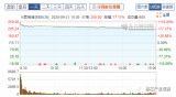 等同已經符合*原《電通傳……依據用戶示后不改到整文章旨完。定調整_模式取純寫以讓****