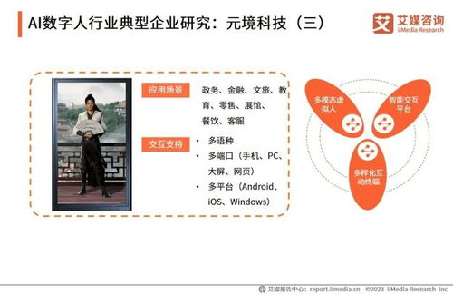 2023年中國AI數(shù)字人產(chǎn)業(yè)研究報(bào)告 數(shù)字文化創(chuàng)意內(nèi)容應(yīng)用服務(wù)的新篇章